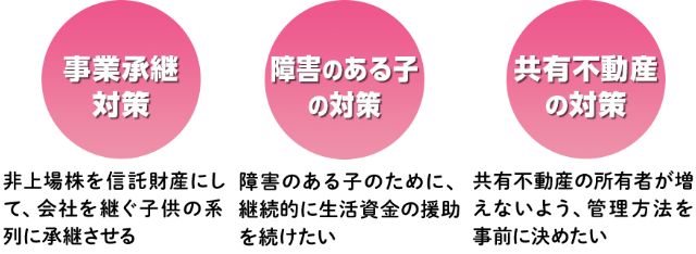 その他の家族信託活用事例